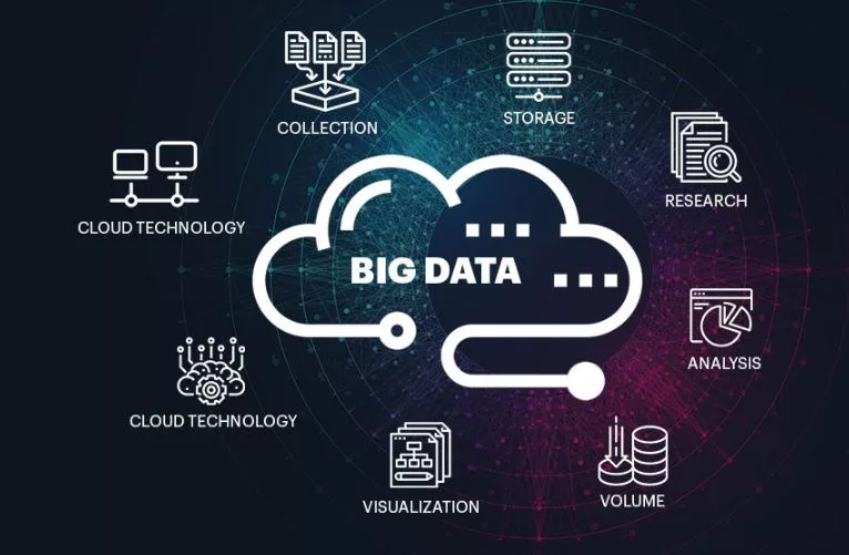 Best Big Data Software (2024) unlock the power of your data